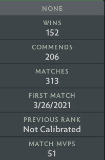 Ancient III | MMR: 4090 - Behavior: 9840