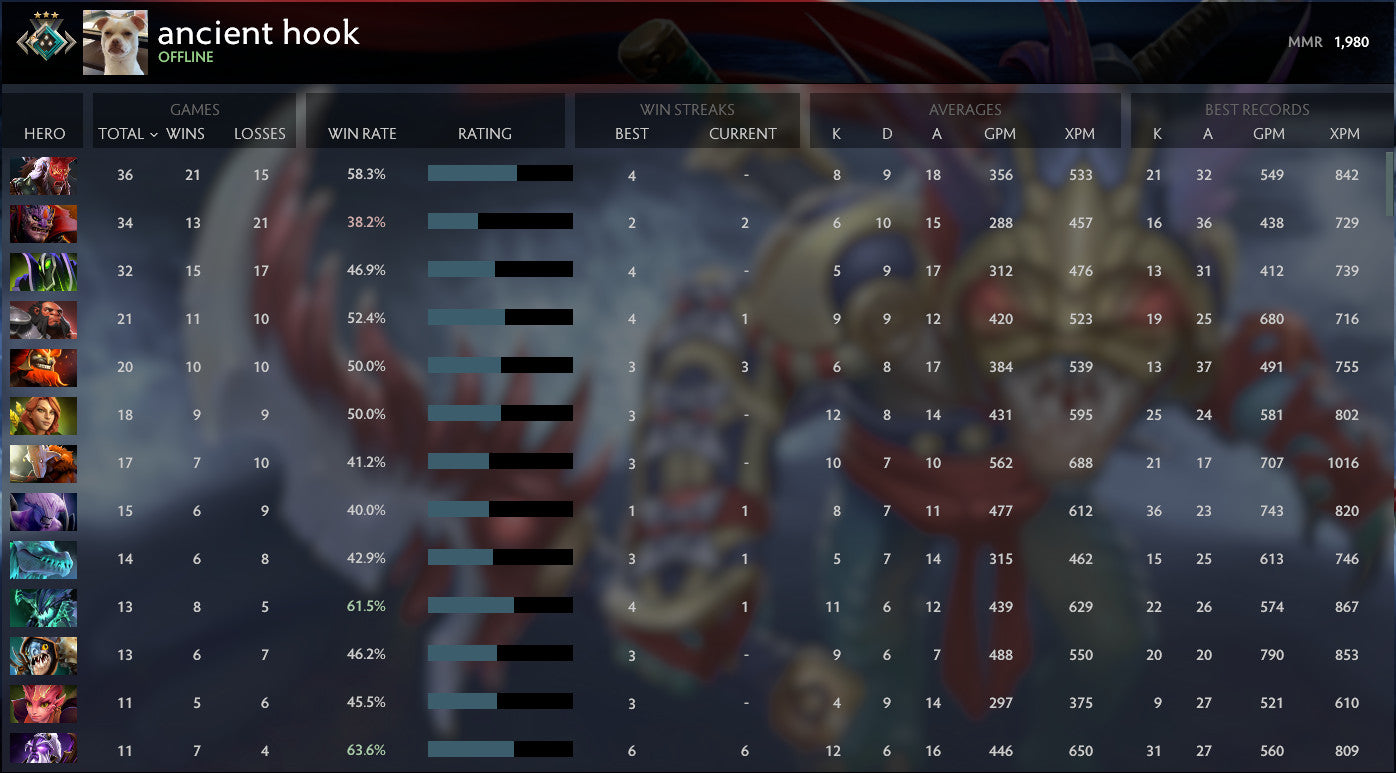 Crusader III | MMR: 1980 - Behavior: 9600