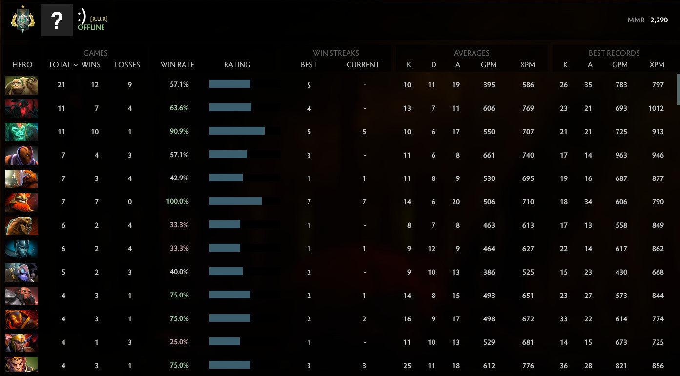 Archon I | MMR: 2290 - Behavior: 9735