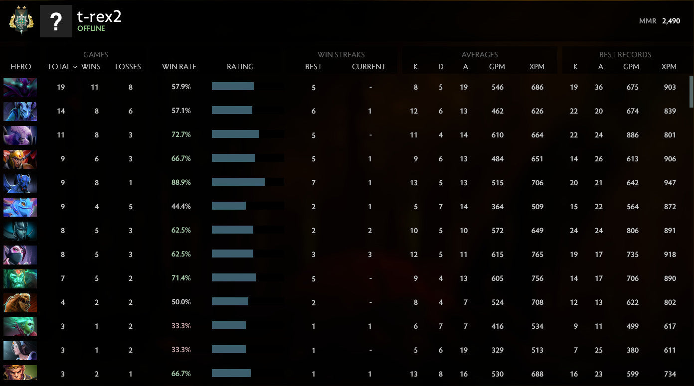 Archon I | MMR: 2490 - Behavior: 10000