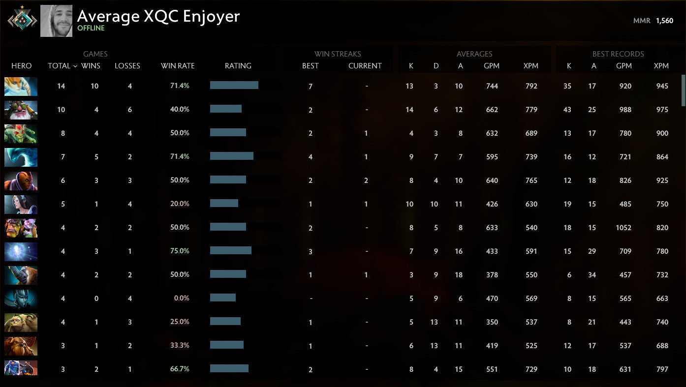 Crusader I | MMR: 1560 - Behavior: 10000