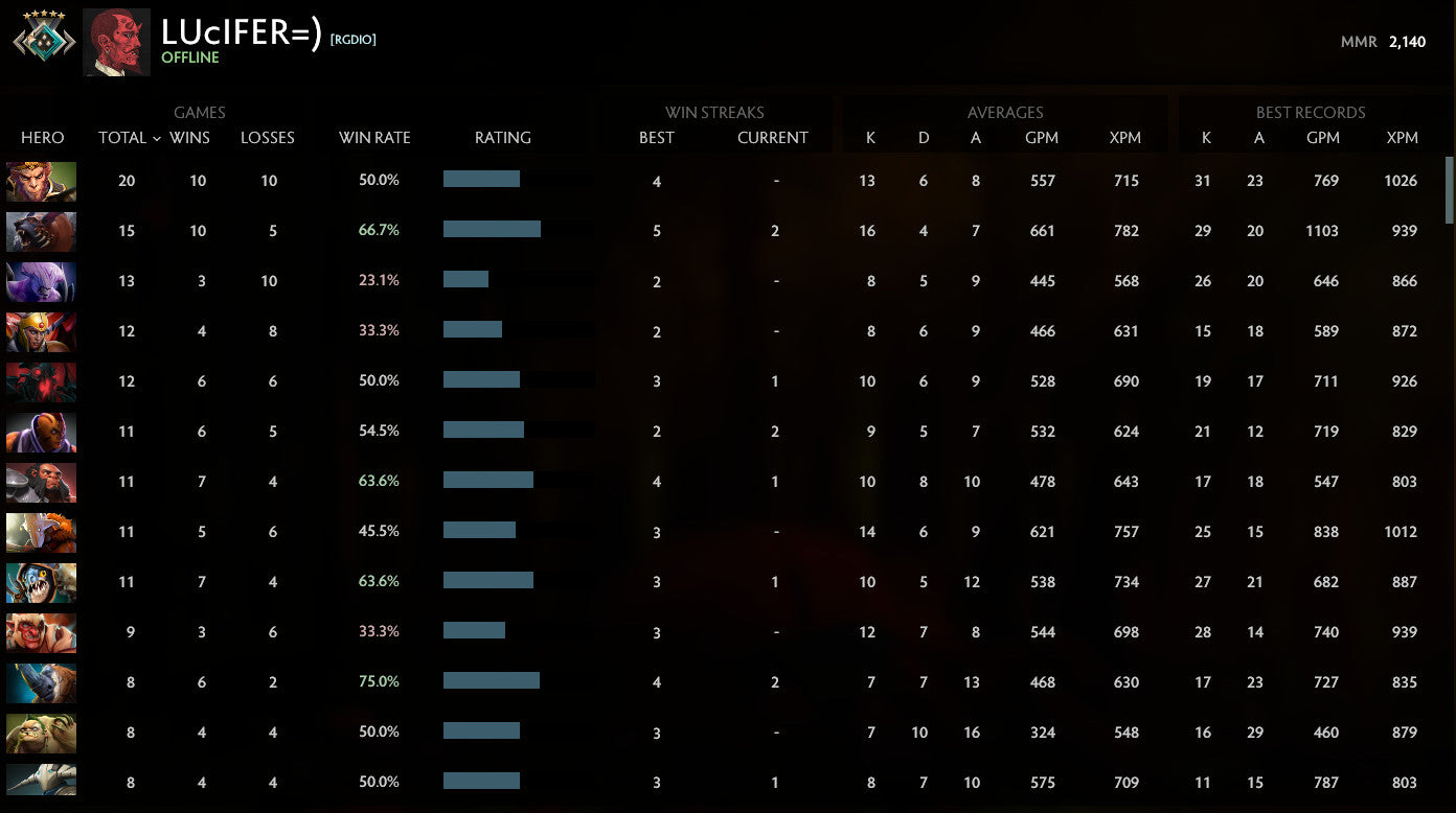 Crusader IV | MMR: 2140 - Behavior: 10000