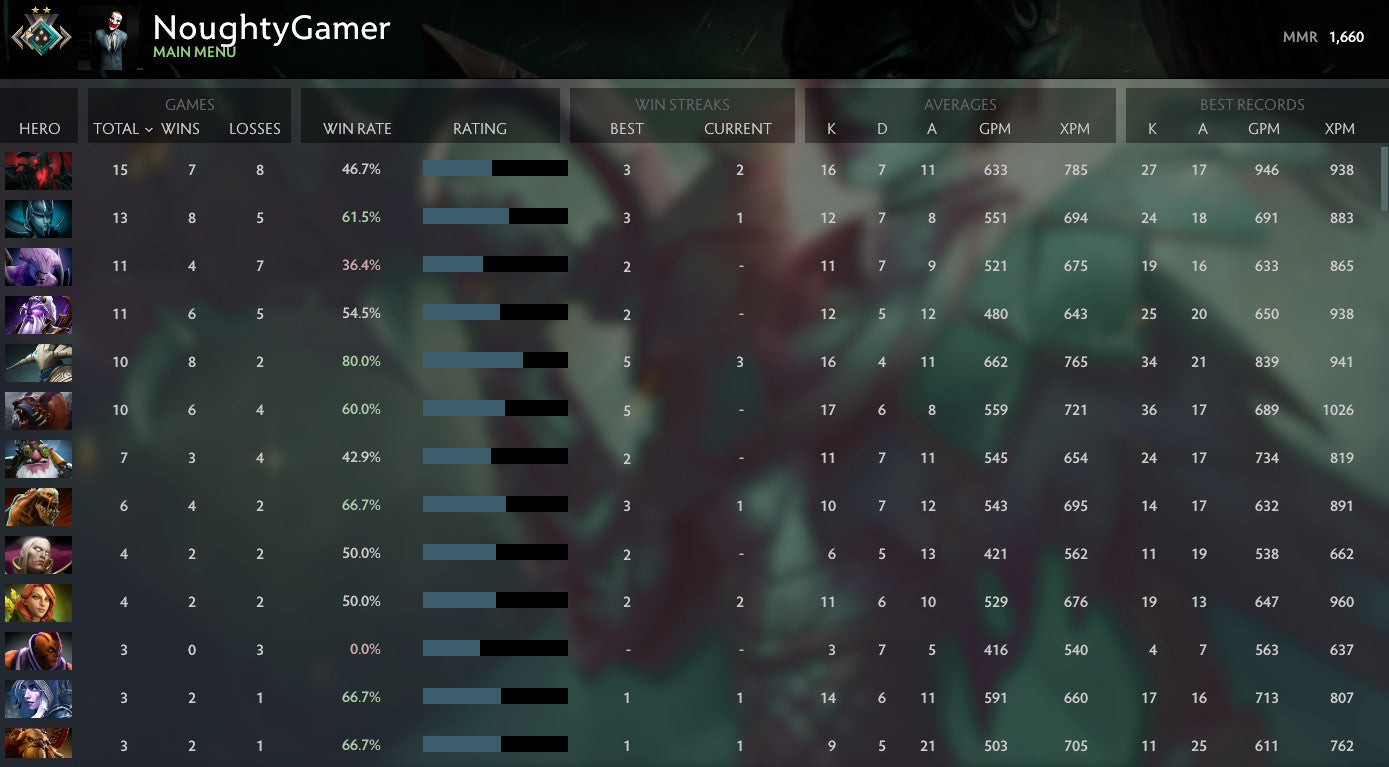 Crusader II | MMR: 1660 - Behavior: 10000