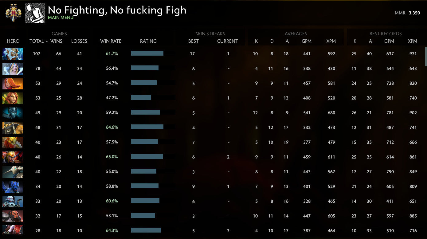 Legend II | MMR: 3350 - Behavior: 9290