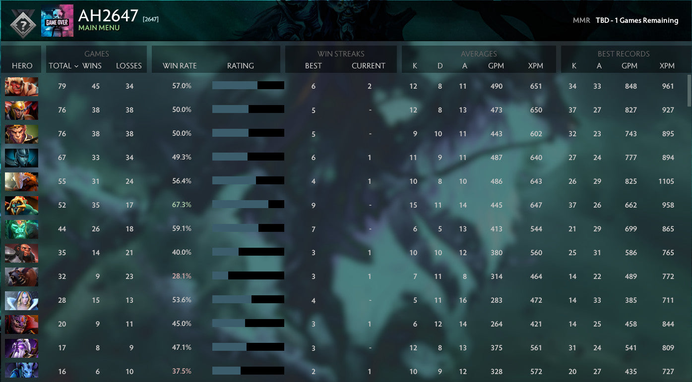 Not Calibrated | MMR: TBD - Behavior: 10000