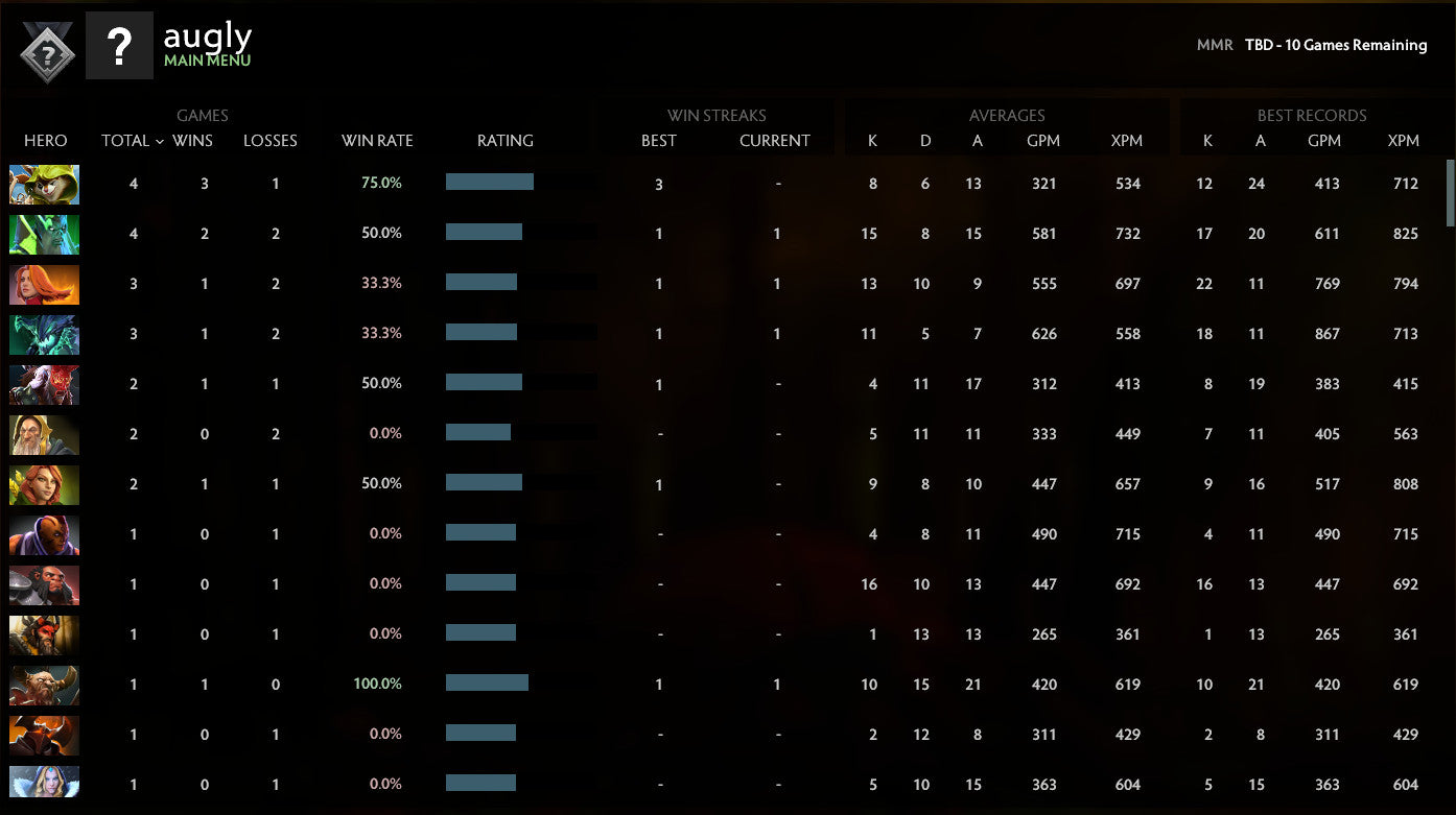 Not Calibrated | MMR: TBD - Behavior: 9825