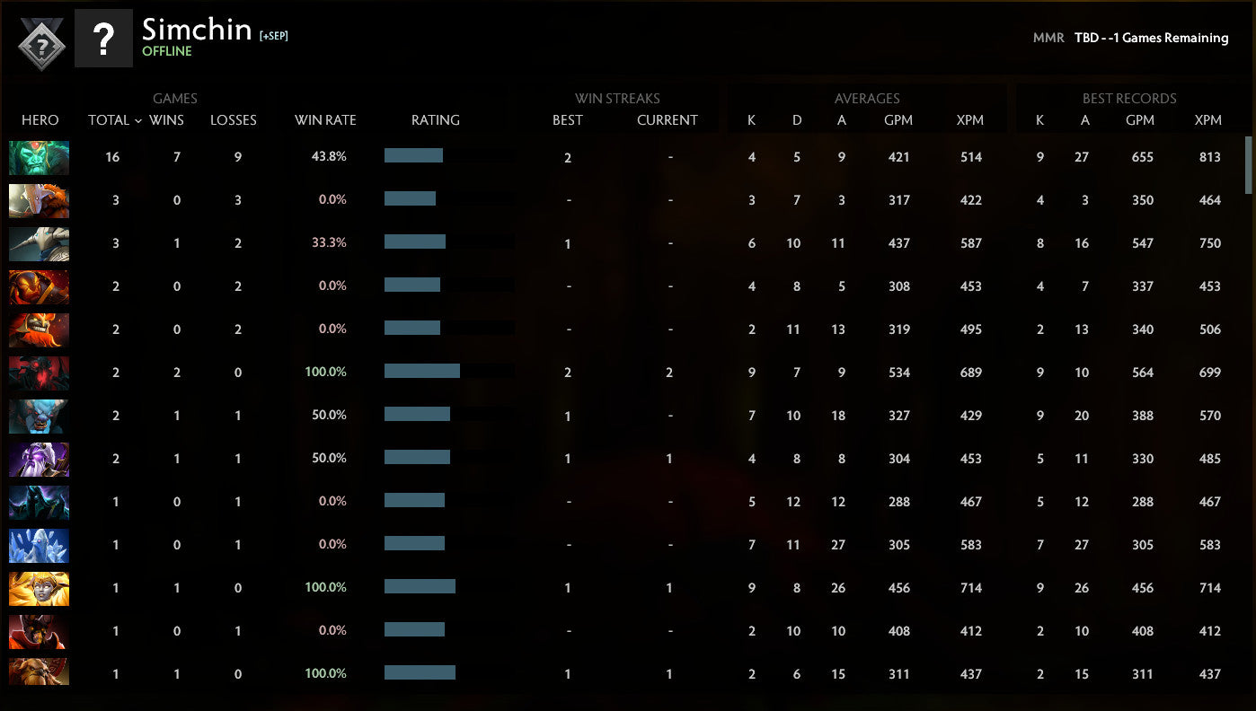 Not Calibrated | MMR: TBD - Behavior: 9755