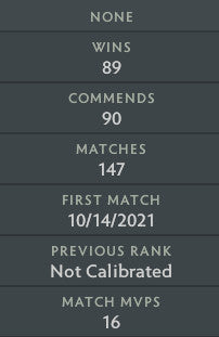 Not Calibrated | MMR: TBD - Behavior: 10000