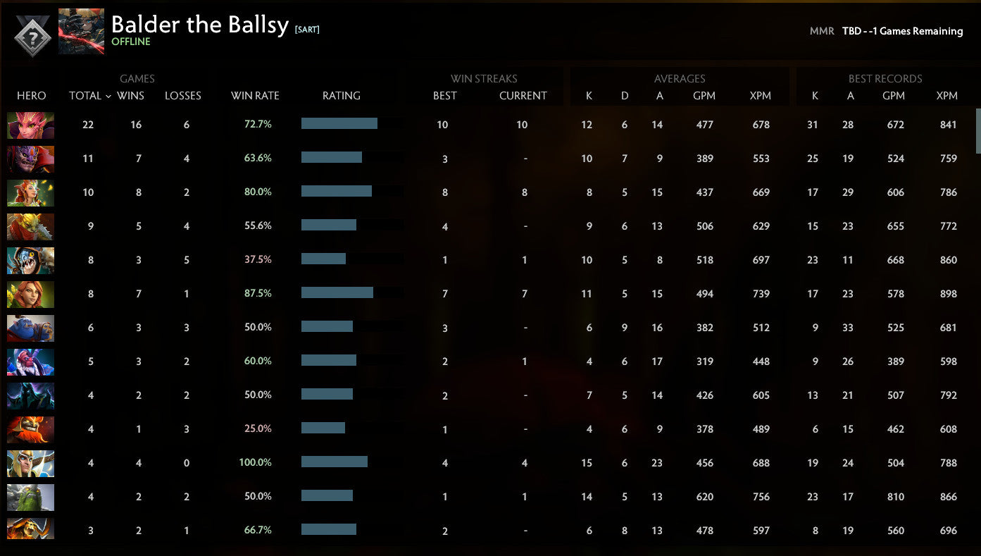 Not Calibrated | MMR: TBD - Behavior: 10000