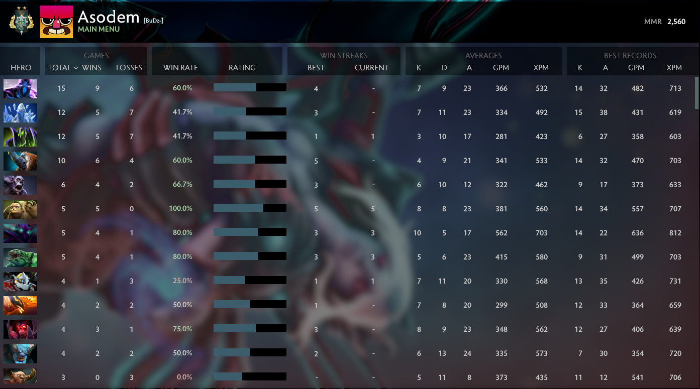 Archon II | MMR: 2560 - Behavior: 10000