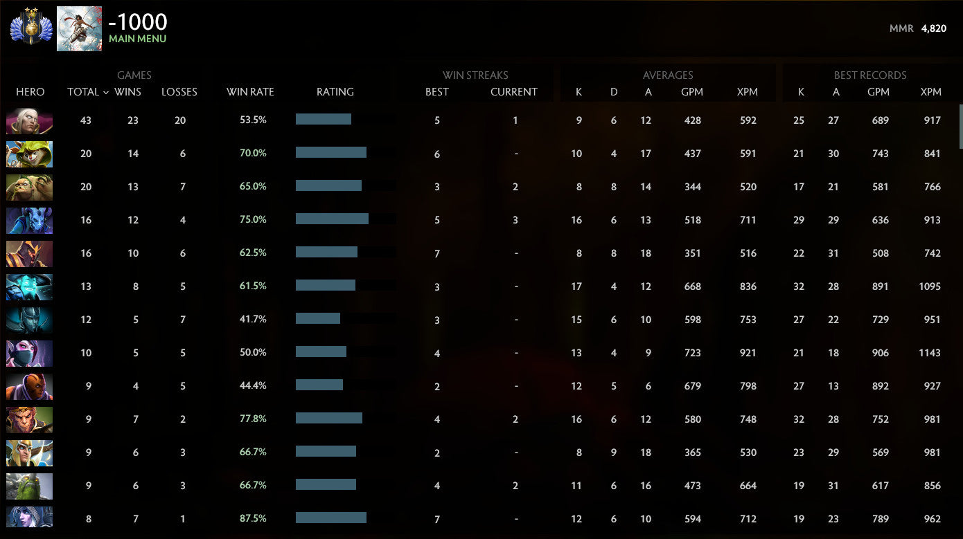 Divine II | MMR: 4820 - Behavior: 10000