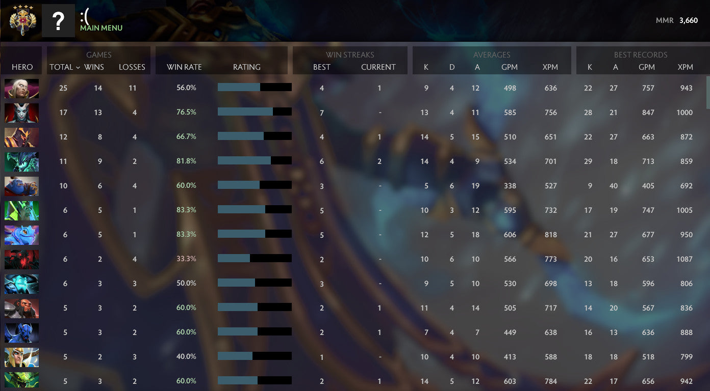 Legend IV | MMR: 3660 - Behavior: 9660