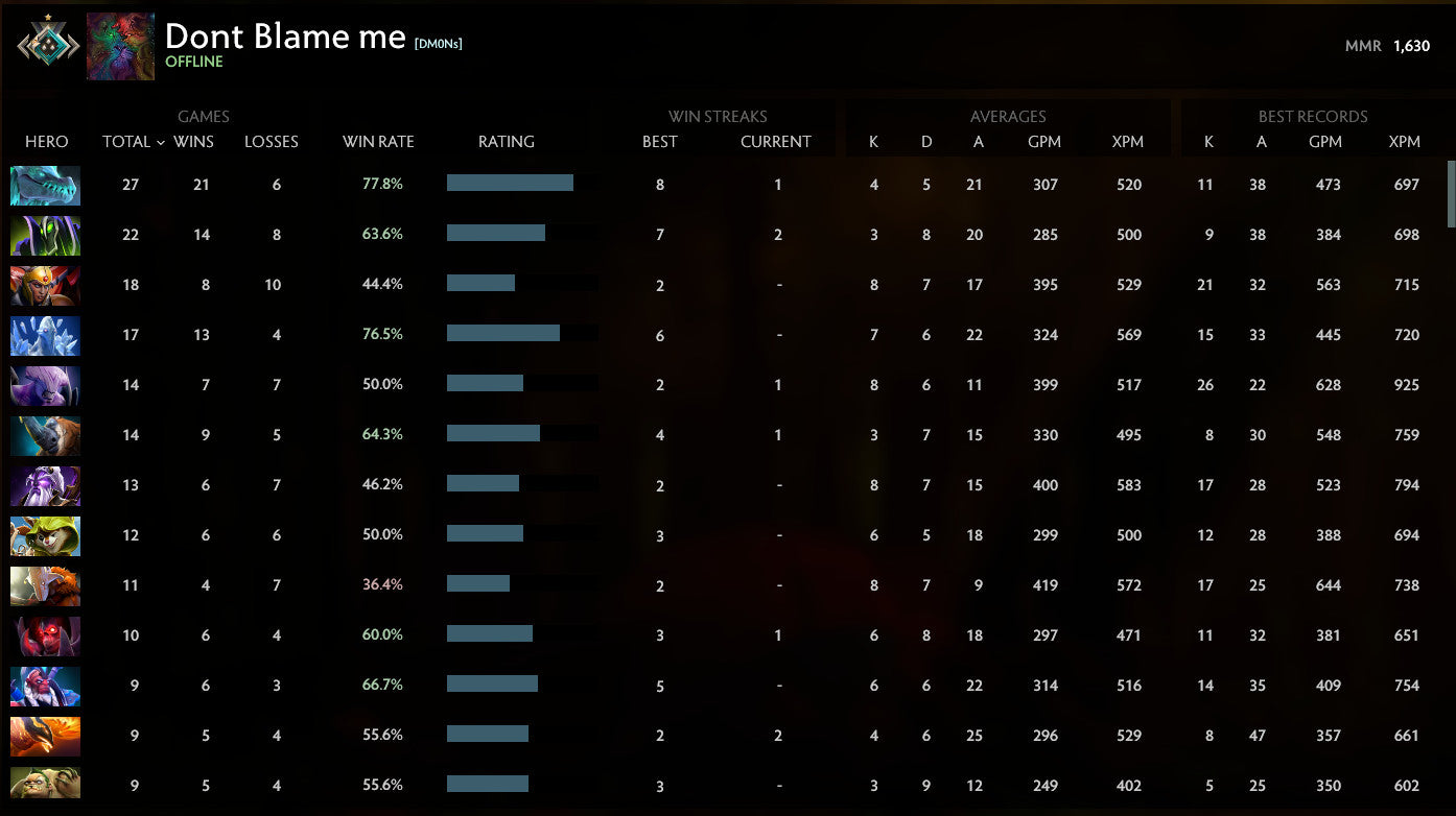 Crusader I | MMR: 1630 - Behavior: 10000