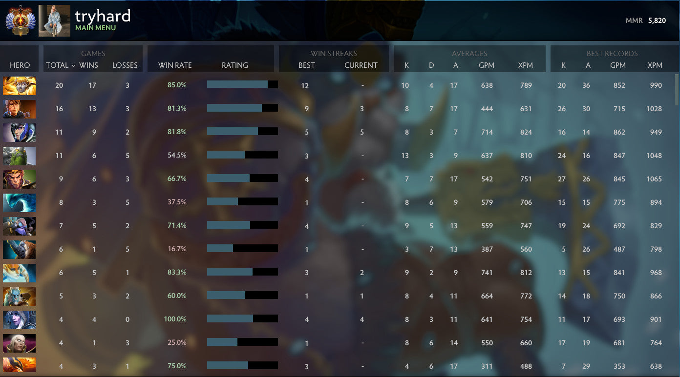 Immortel | MMR : 5820 - Comportement : 9825