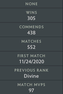 Divine II | MMR: 4730 - Behavior: 9375