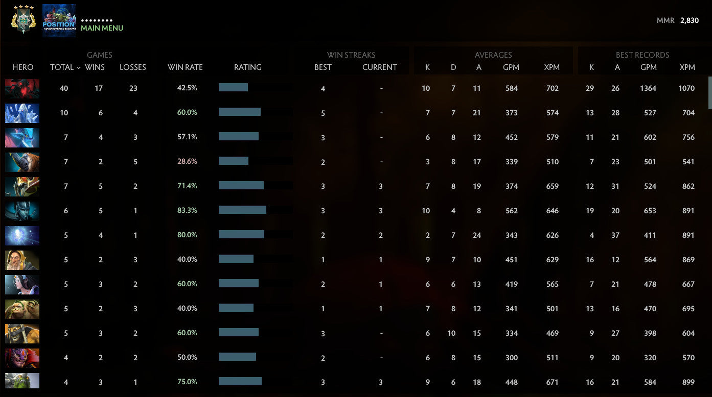 Crusader IV | MMR: 2830 - Behavior: 7241