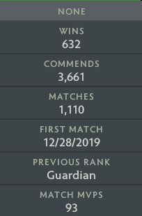 Not Calibrated | MMR: TBD - Behavior: 9365