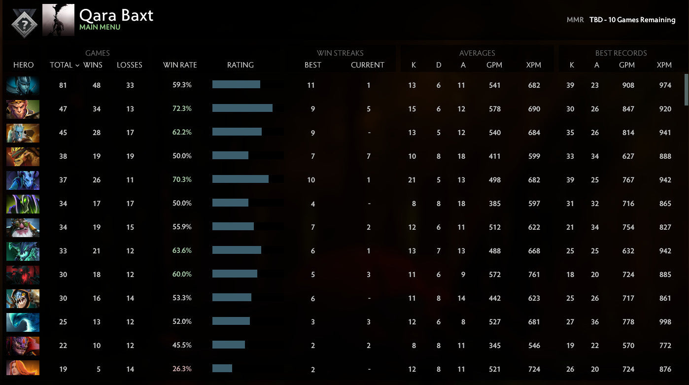 Not Calibrated | MMR: TBD - Behavior: 9365