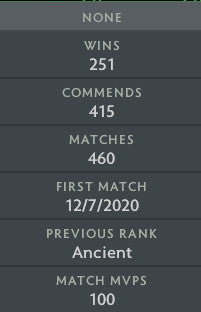 Ancient I | MMR: 3880 - Behavior: 10000