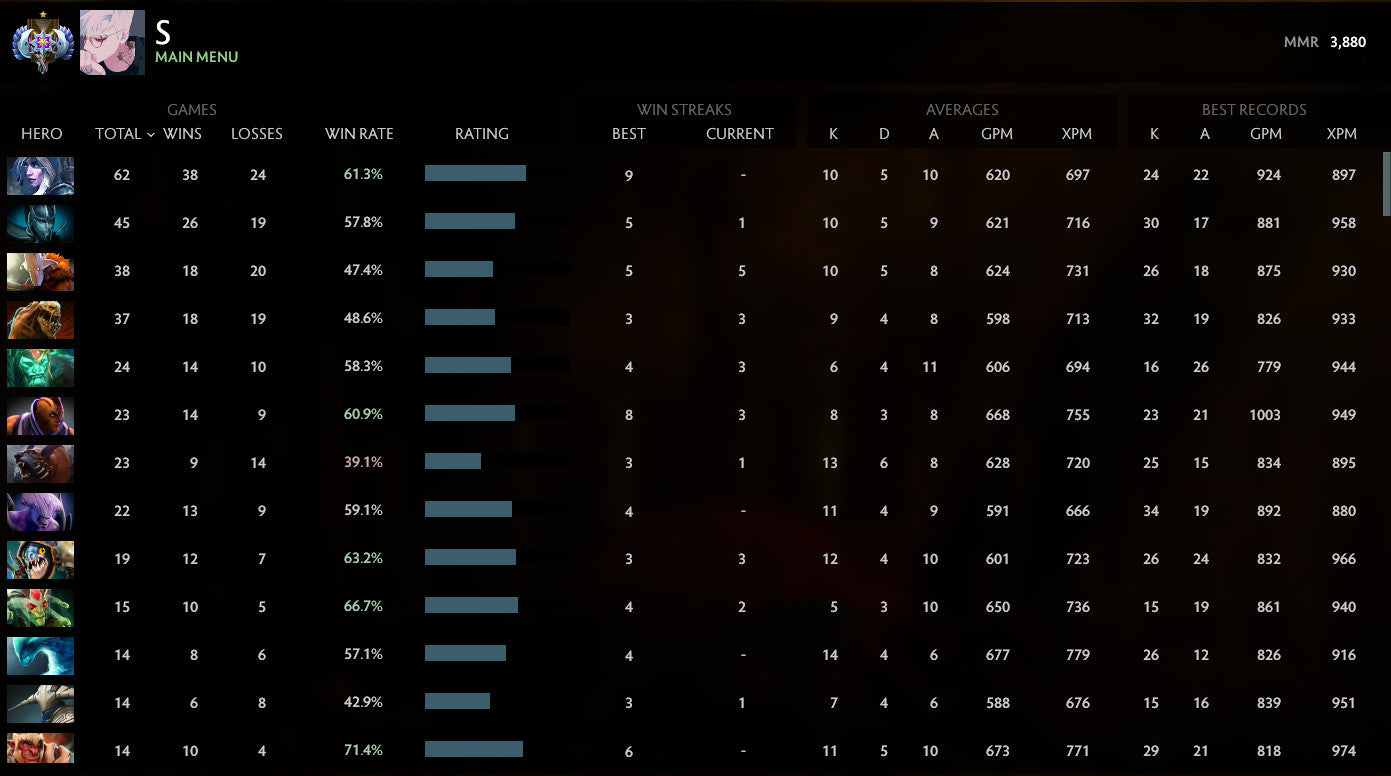 Ancient I | MMR: 3880 - Behavior: 10000