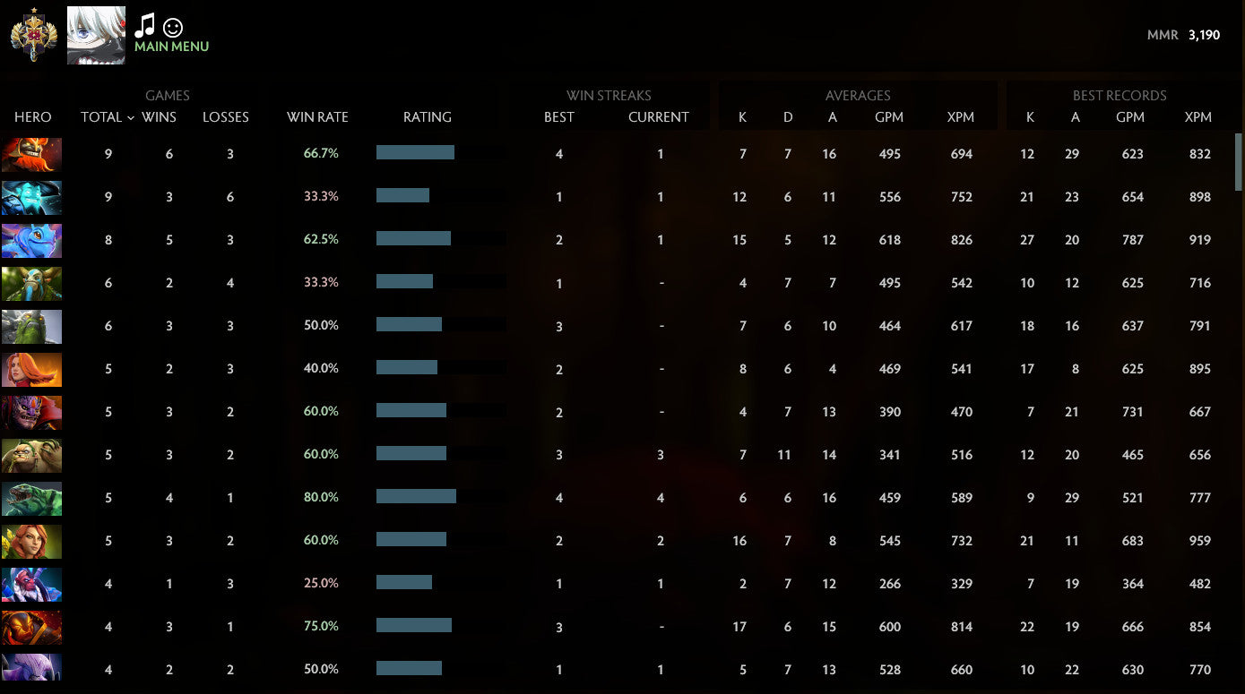 Legend I | MMR: 3190 - Behavior: 8065