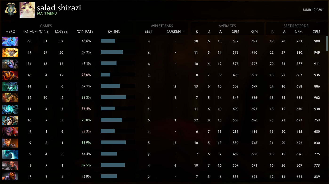 Archon V | MMR: 3060 - Behavior: 10000