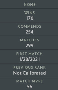 Ancient I | MMR: 3940 - Behavior: 9900