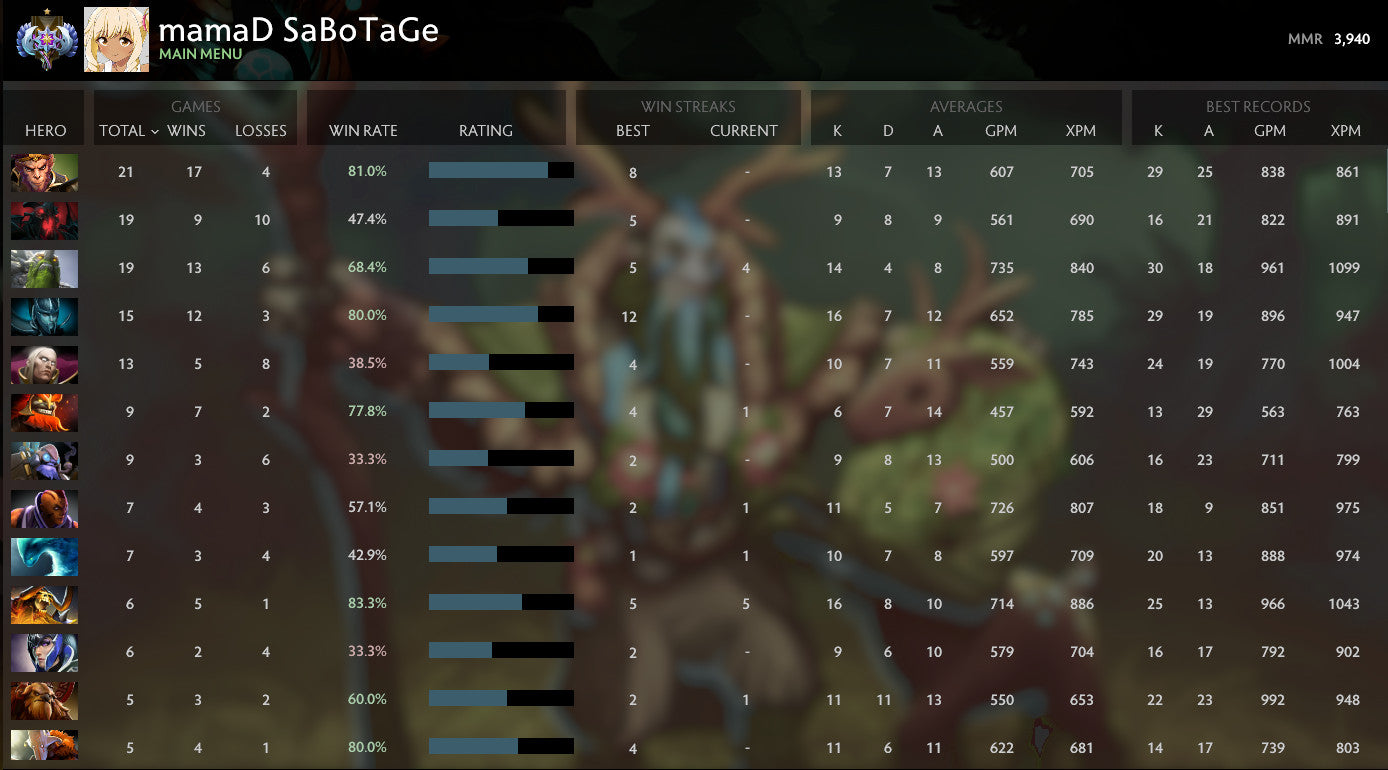 Ancient I | MMR: 3940 - Behavior: 9900