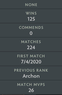 Legend IV | MMR: 3500 - Behavior: 9735