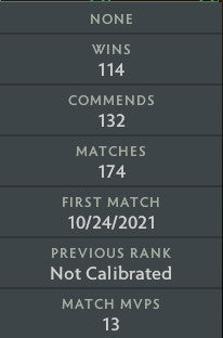 Ancient II | MMR: 4120 - Behavior: 9840