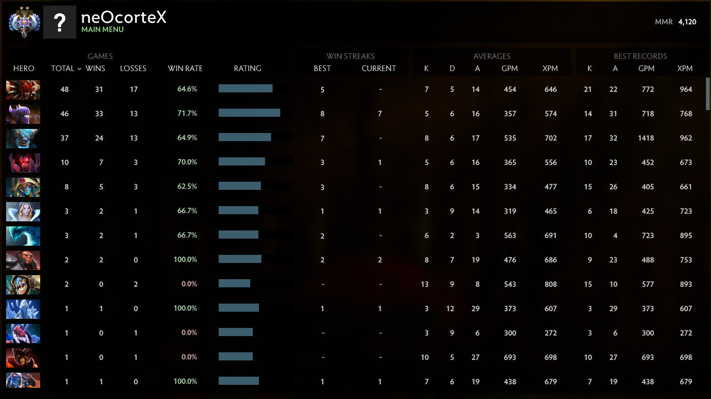 Ancient II | MMR: 4120 - Behavior: 9840