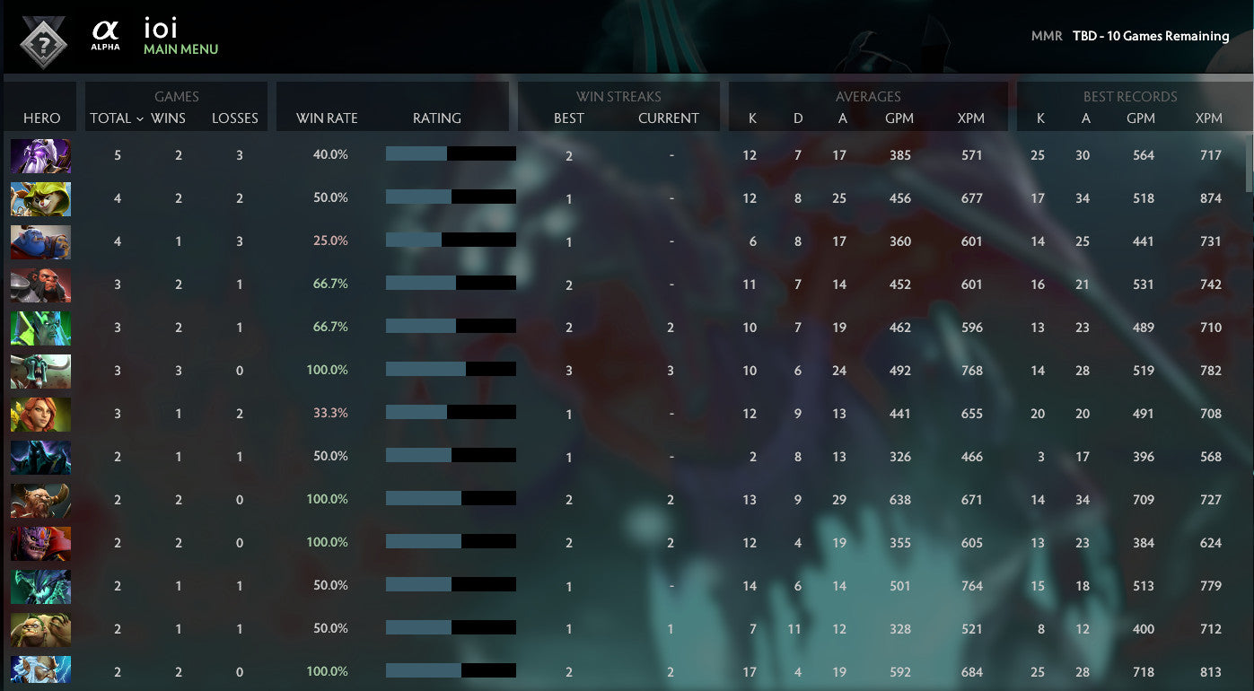 Not Calibrated | MMR: TBD - Behavior: 10000