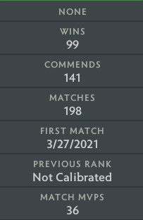 Ancient V | MMR: 4410 - Behavior: 9905