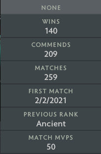 Ancient I | MMR: 3910 - Behavior: 8800