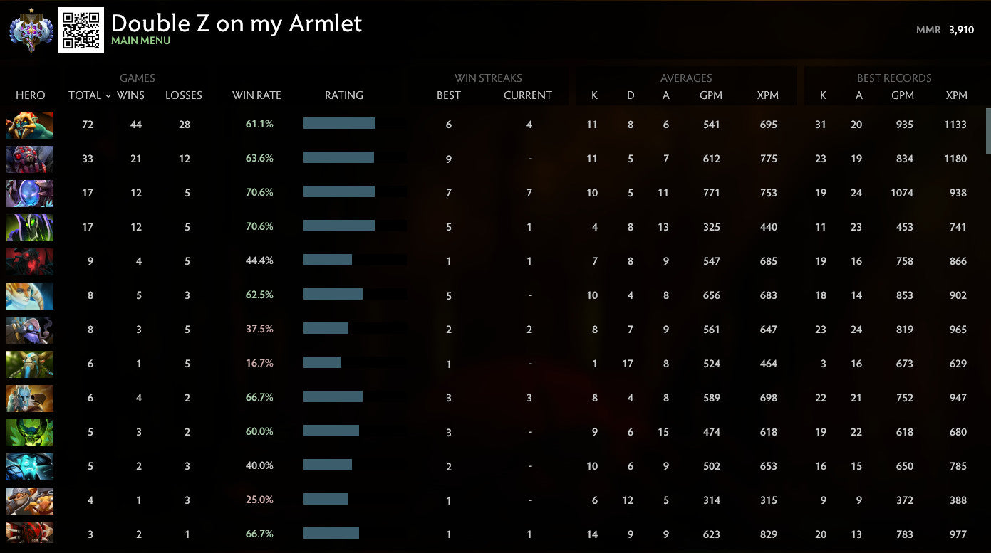 Ancient I | MMR: 3910 - Behavior: 8800