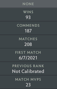 Divine I | MMR: 4660 - Behavior: 10000