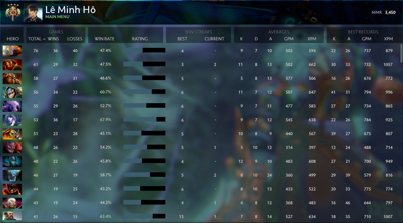 Légende IV | MMR : 3450 - Comportement : 10000