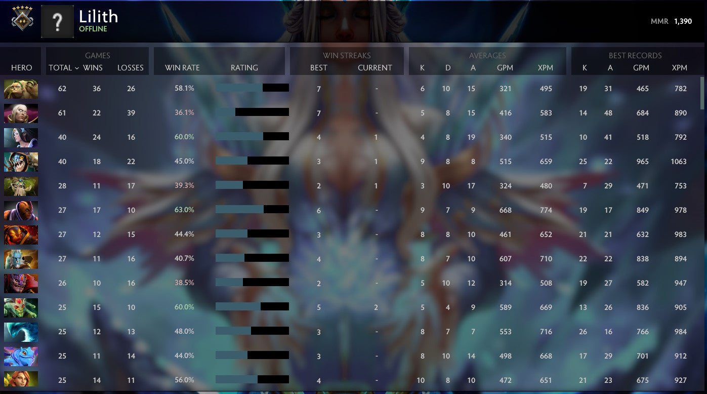 Gardien V | MMR : 1390 - Comportement : 8755