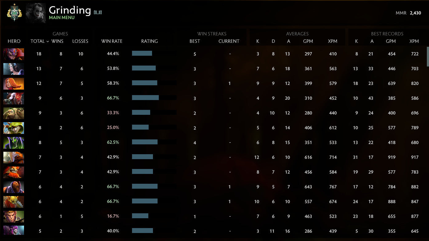 Archon I | MMR: 2430 - Behavior: 10000