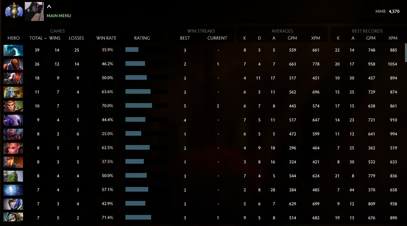 Divin I | MMR : 4570 - Comportement : 10000