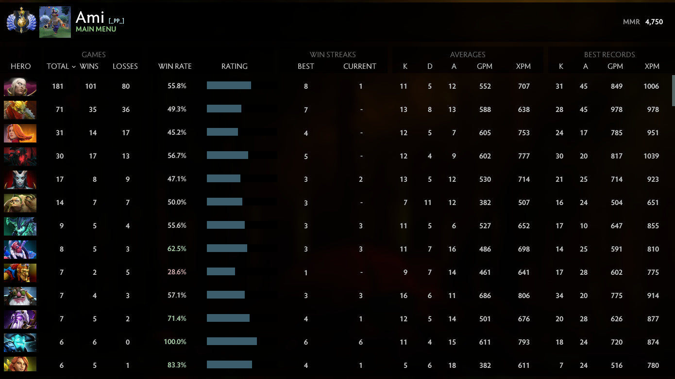 Divin I | MMR : 4750 - Comportement : 10000