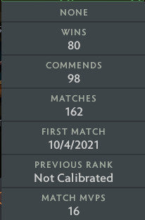 Not Calibrated | MMR: TBD - Behavior: 9830