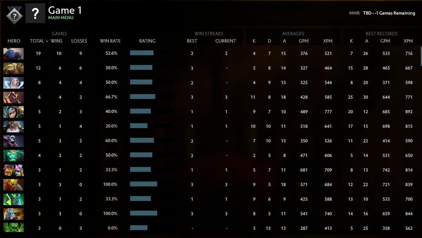 Not Calibrated | MMR: TBD - Behavior: 9830