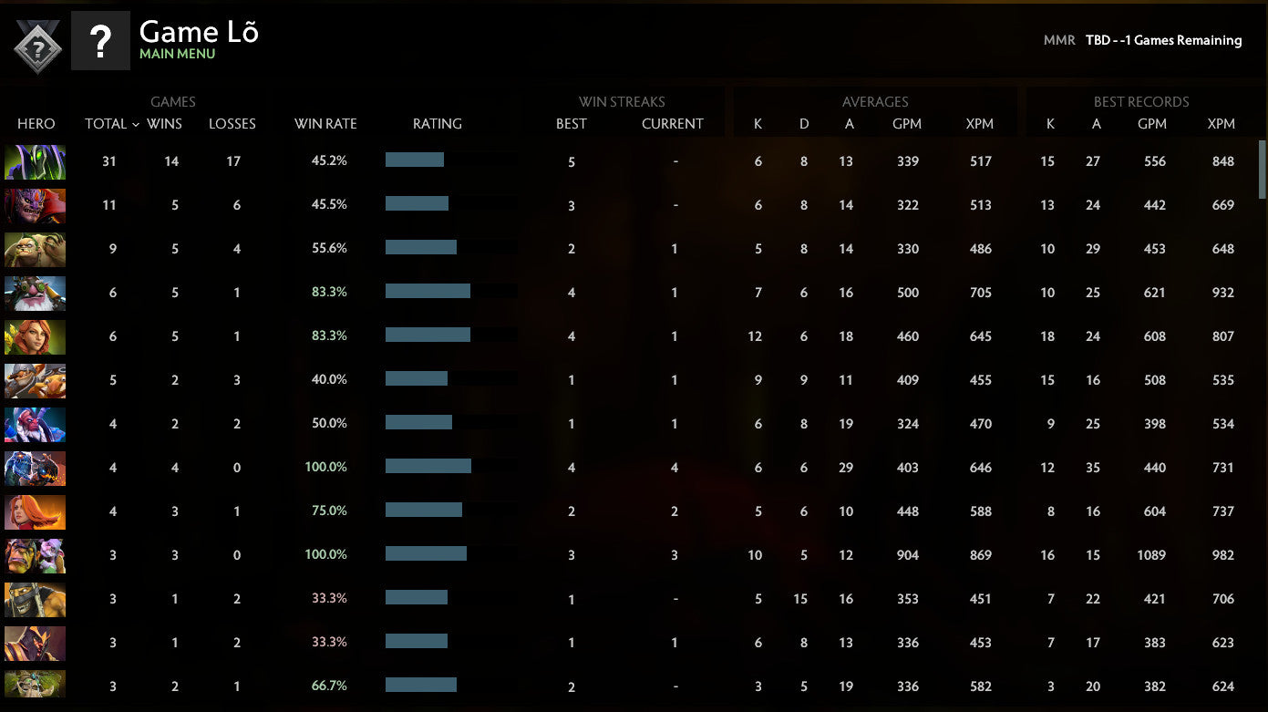 Not Calibrated | MMR: TBD - Behavior: 10000