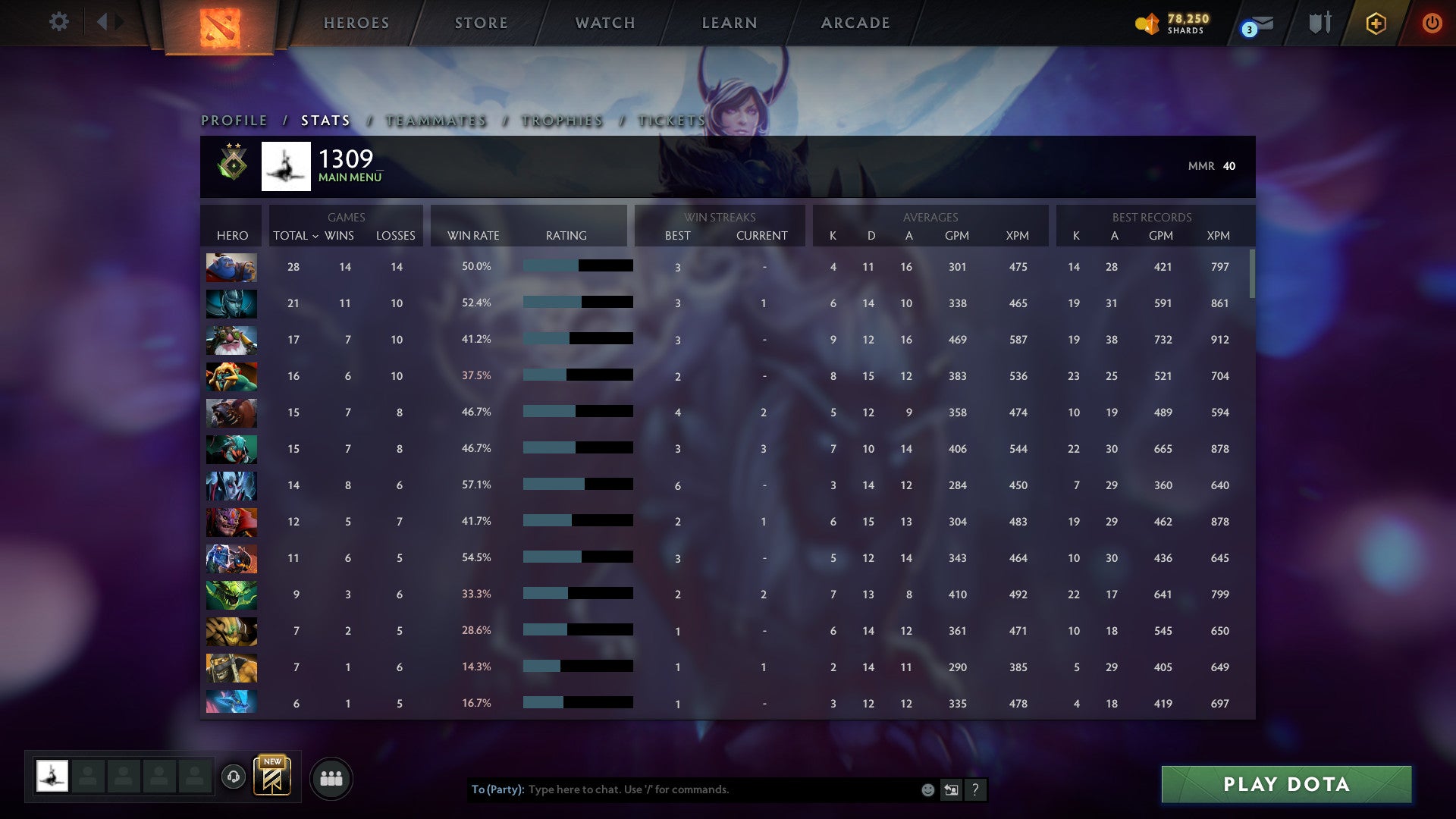 Héraut II | MMR : 40 - Comportement : 8355