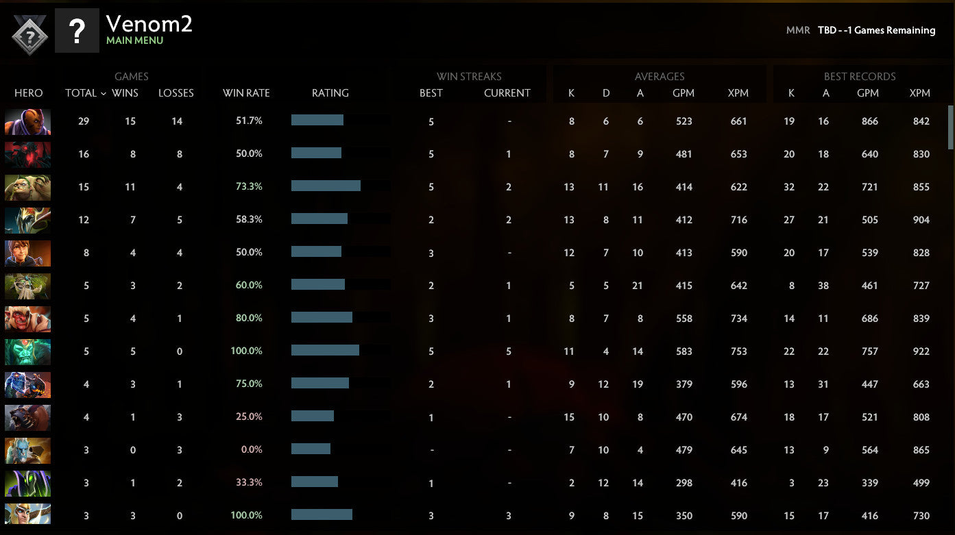 Not Calibrated | MMR: TBD - Behavior: 10000