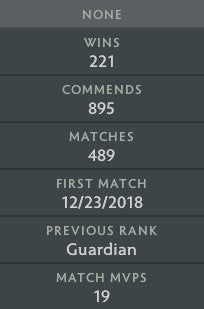 Guardian I | MMR: 880 - Behavior: 9428