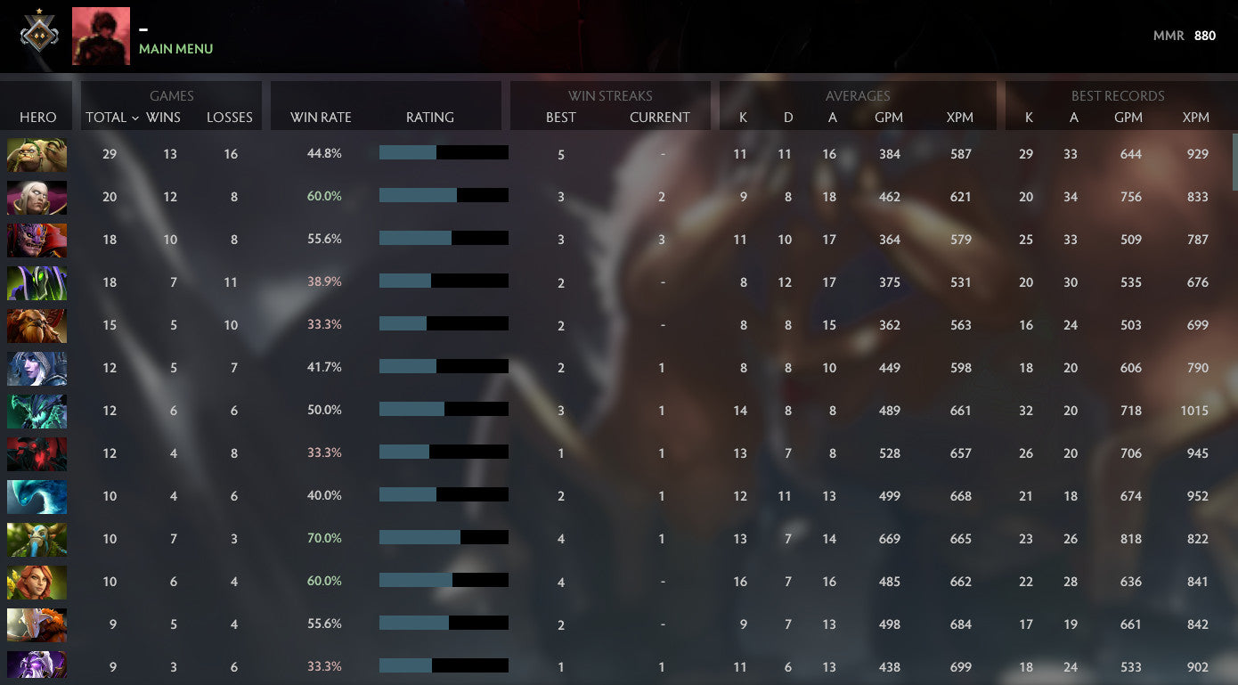 Guardian I | MMR: 880 - Behavior: 9428