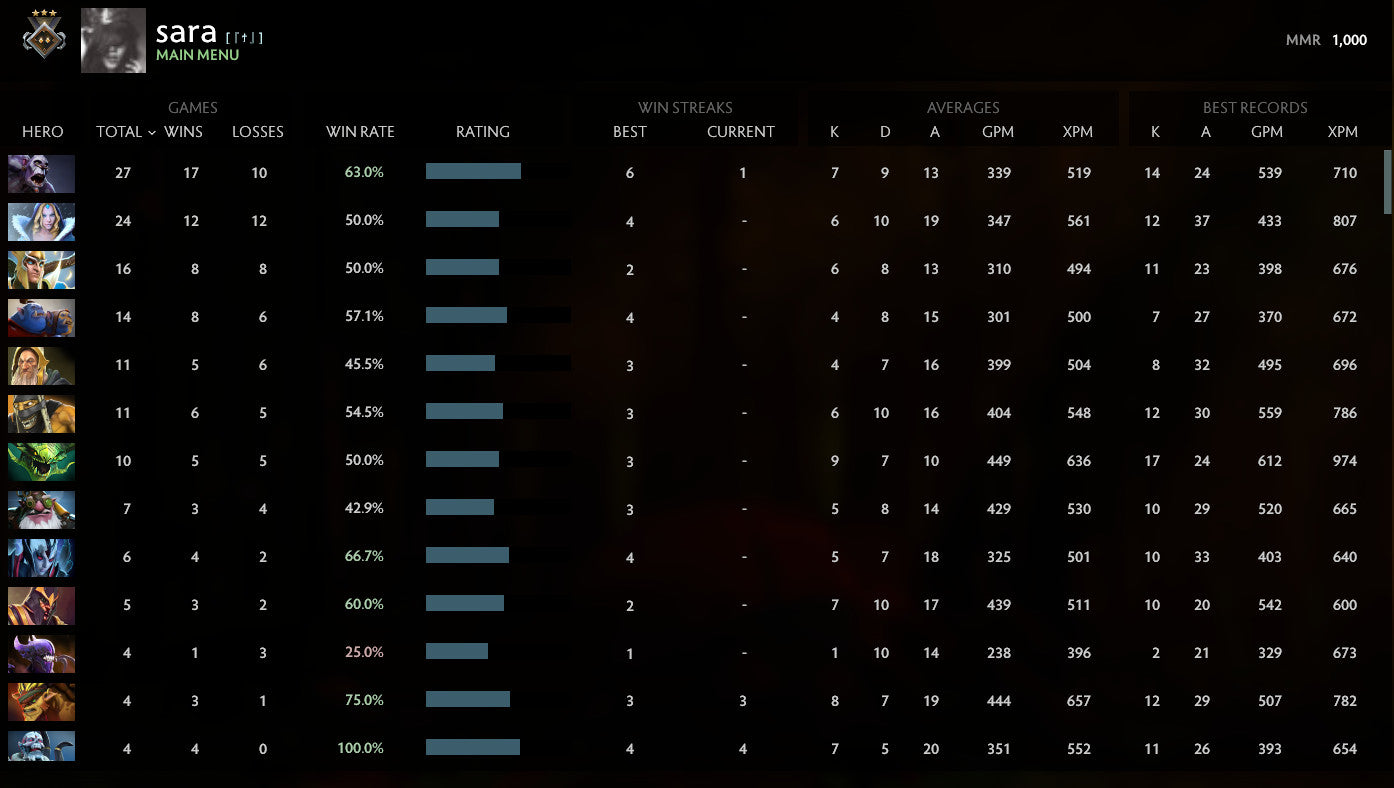 Guardian III | MMR: 1000 - Behavior: 9895