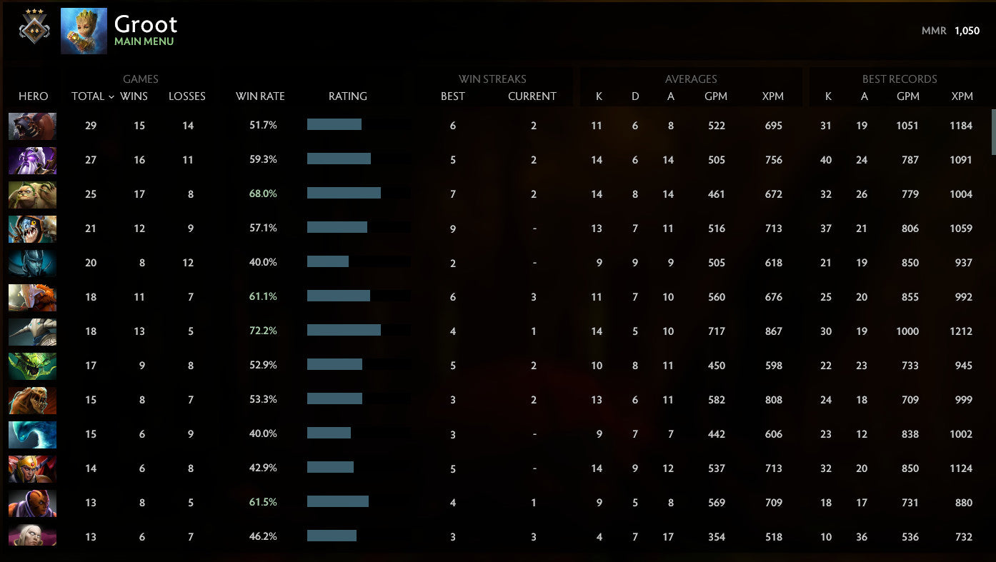 Guardian III | MMR: 1050 - Behavior: 10000